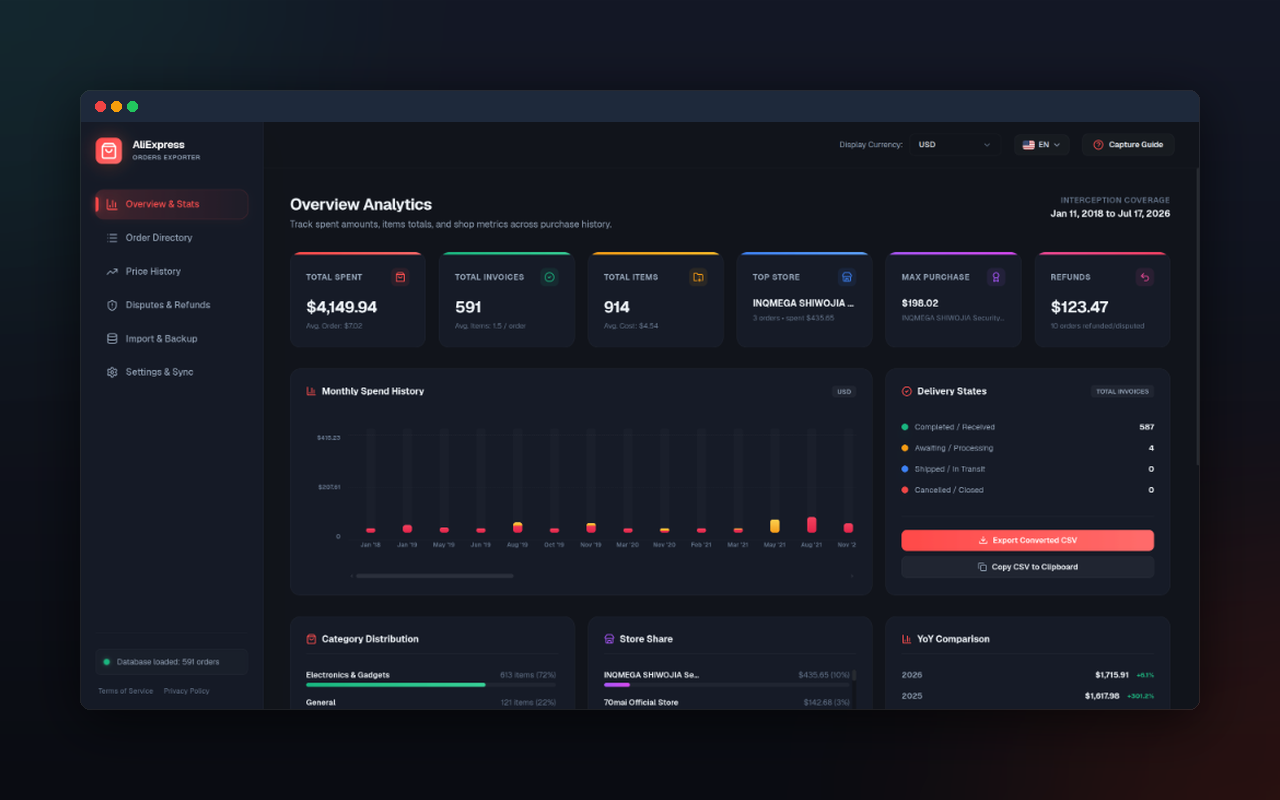 Analytics Dashboard
