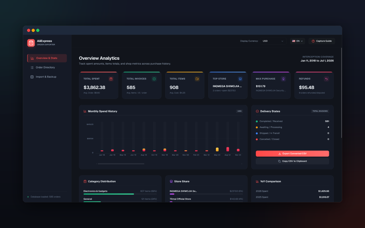 Dashboard Overview